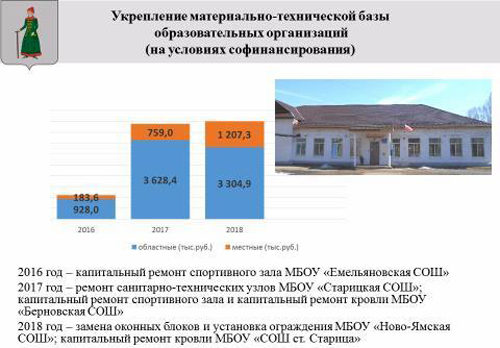 Публичный отчёт главы Старицкого района «О деятельности администрации Старицкого района за 2018 год»