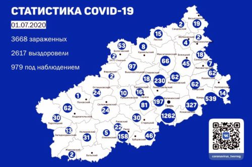 В Тверской области за сутки число выздоровевших от коронавируса более чем в три раза превысило заболевших