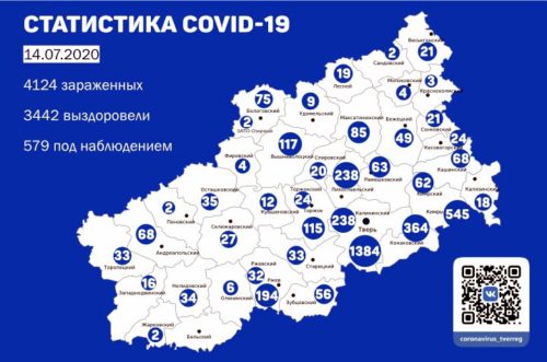 В Тверской области за прошедшие сутки число выздоровевших от коронавируса почти в пять раз превысило заболевших 