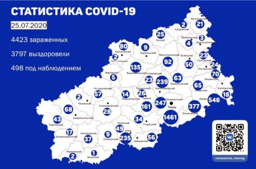 В Тверской области от коронавируса излечились 3797 человек 