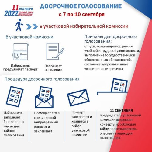 Избирательная система Тверской области к проведению Единого дня голосования 11 сентября готова